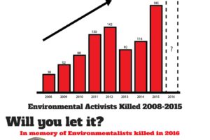 2015: The Deadliest Year for Environmental Activism Worldwide